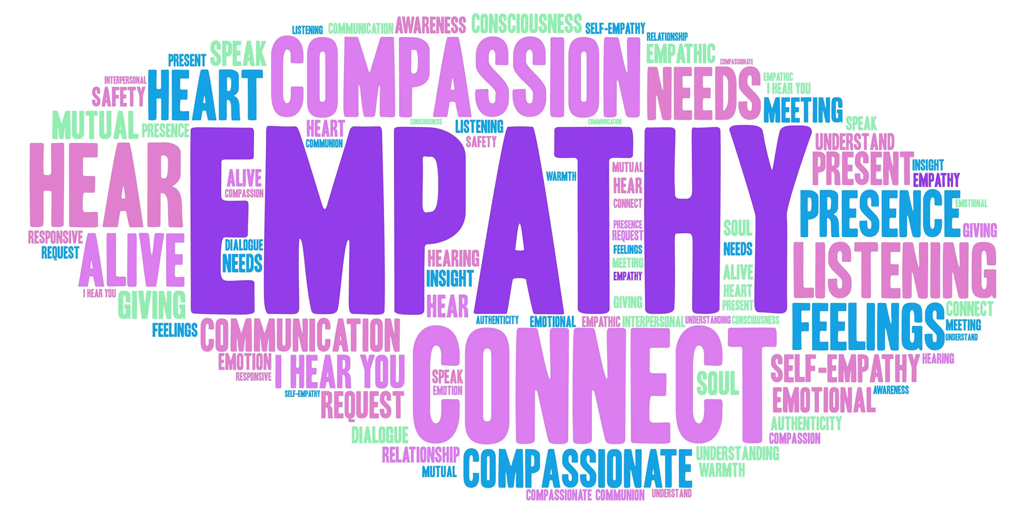 Empathy in health care — supportive connection with clients